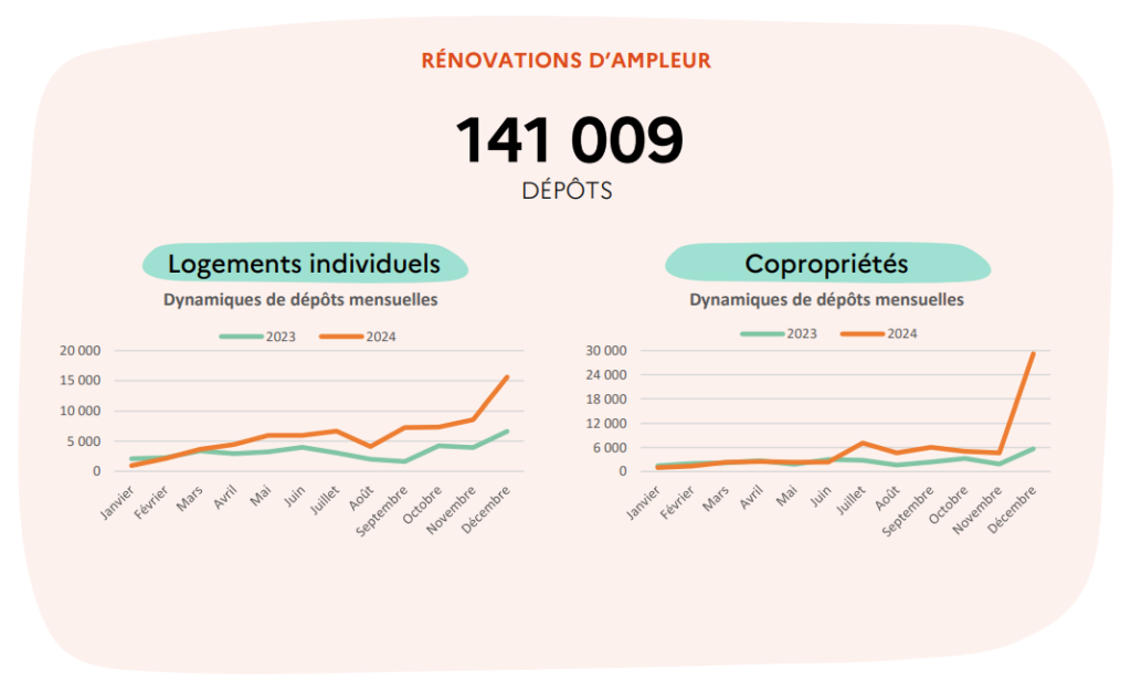 renovation_ampleur_graph renovation_ampleur_graph