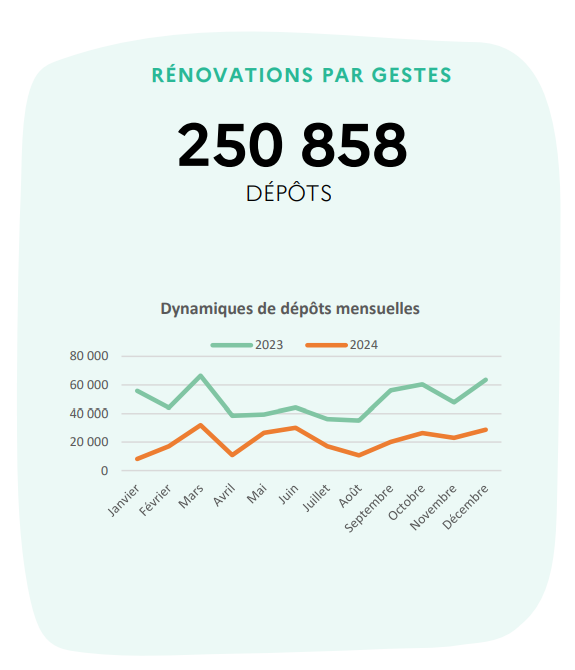 renovation_gestesimple_graph renovation_gestesimple_graph
